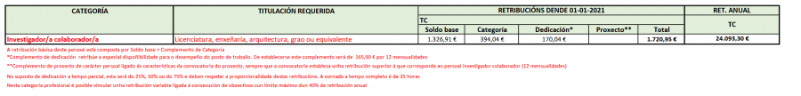 salarioinvestigadorcolaborador.png