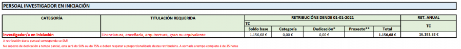 salarioinvestigadorinicio.png