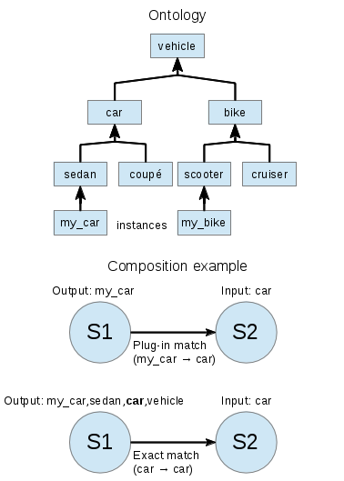 match-example.png