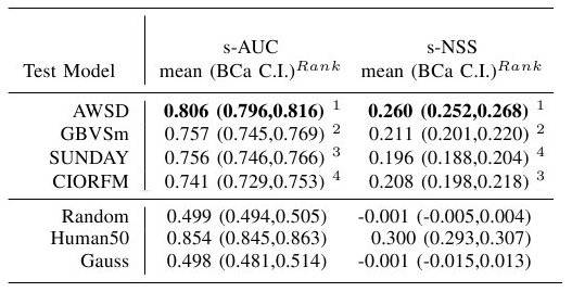 usc_roc_nss_table_dynmod.jpg